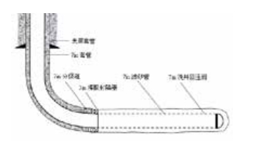 /jishuzb/10176.html
